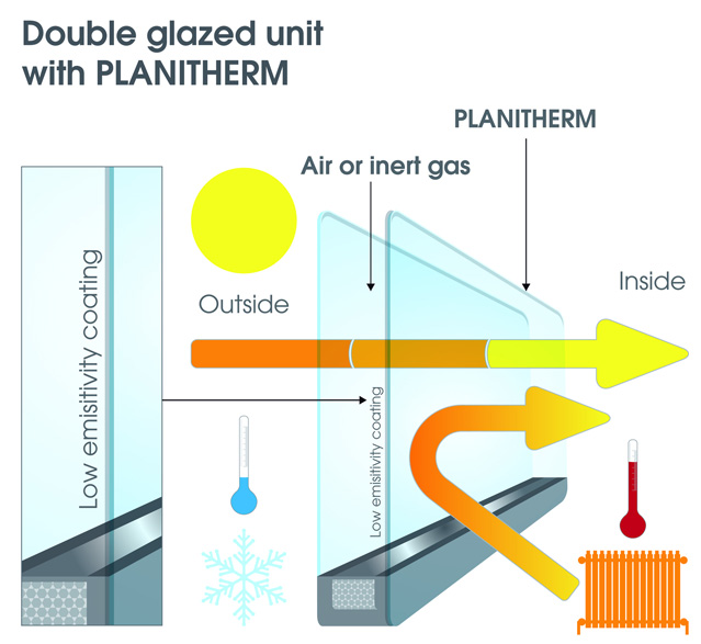 Planitherm diagram